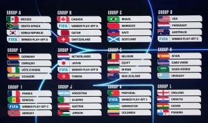 Australia vs Iran: Pertandingan FIFA World Cup 2026 dan Dampaknya pada Dunia