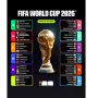 Austria dan Algeria Melaju ke Babak 32 Besar Piala Dunia 2026