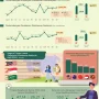 Badan Pusat Statistik: Ekonomi dan Pariwisata Indonesia Mengalami Perubahan
