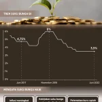 BI Rate Naik, Rupiah Menguat: Apa yang Terjadi di Balik Kenaikan Suku Bunga?