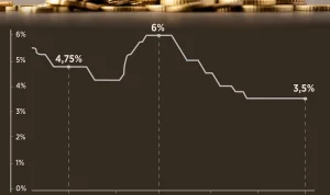 BI Rate Naik, Rupiah Menguat: Apa yang Terjadi di Balik Kenaikan Suku Bunga?