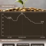 BI Rate Naik, Rupiah Menguat: Apa yang Terjadi di Balik Kenaikan Suku Bunga?