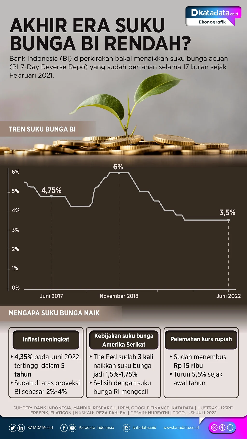 BI Rate Naik, Rupiah Menguat: Apa yang Terjadi di Balik Kenaikan Suku Bunga?