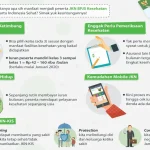BPJS Ketenagakerjaan Perluas Perlindungan Bagi Pekerja Rentan, Apa Saja Syarat dan Cara Mencairkannya?