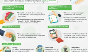 BPJS Ketenagakerjaan Perluas Perlindungan Bagi Pekerja Rentan, Apa Saja Syarat dan Cara Mencairkannya?