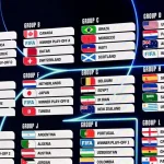 Brazil Siap Hadapi Uji Coba Berat di Piala Dunia 2026