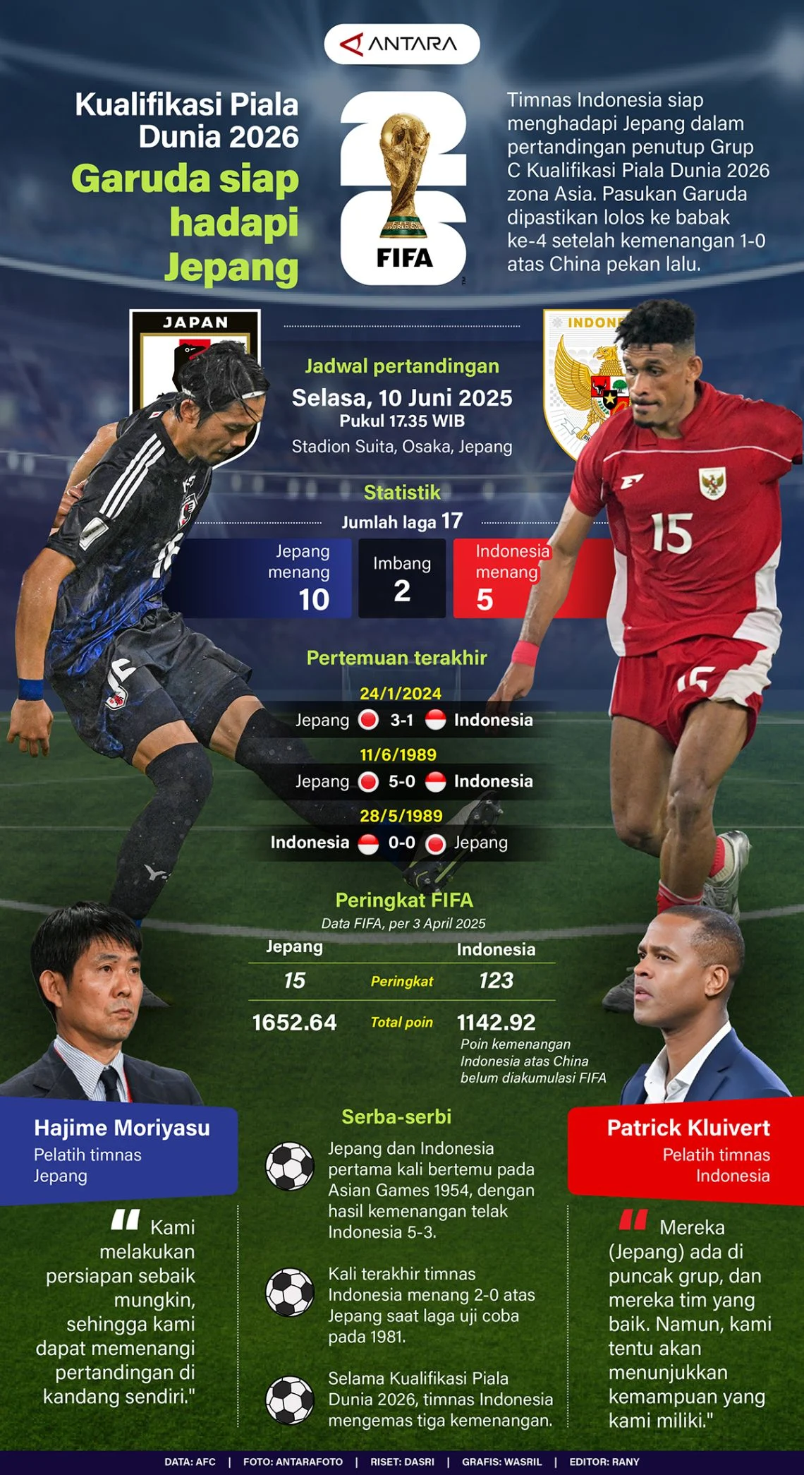 Brazil Siap Menghadapi Jepang di Piala Dunia 2026