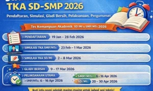 Cek Hasil TKA: Sertifikat Hasil Tes Kemampuan Akademik SD dan SMP 2026 Terbit, Ini Jadwal dan Cara Unduhnya