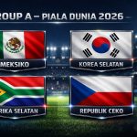 Ceko dan Guatemala Tidak Terlibat, Namun Ceko Berhadapan dengan Afrika Selatan di Piala Dunia 2026
