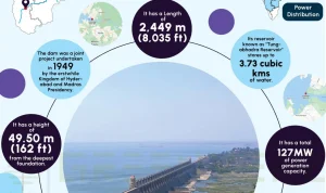 CMS dan Pembangunan Infrastruktur: Dari Tungabhadra Dam hingga Garinger High School