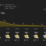Cuaca Besok Pagi: Prakiraan Makassar, Kalimantan Timur, dan Banten