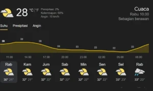Cuaca Besok Pagi: Prakiraan Makassar, Kalimantan Timur, dan Banten
