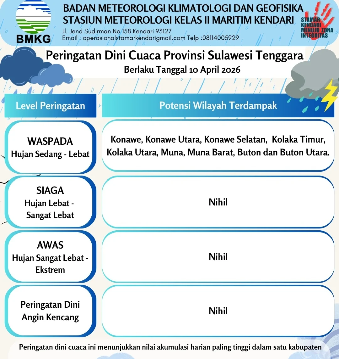 Cuaca Ekstrem di Sulawesi Tenggara hingga 19 Juni 2026, Warga Diminta Waspada