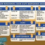 Cuti dan Liburan: Informasi Terbaru tentang Tanggal Merah dan Hak Cuti