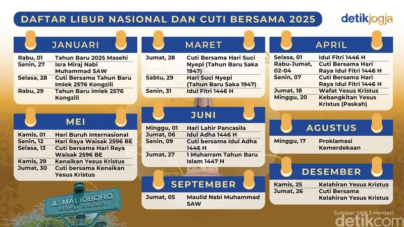 Cuti dan Liburan: Informasi Terbaru tentang Tanggal Merah dan Hak Cuti