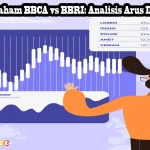 Dana Asing Keluar Besar-Besaran, Saham BBCA, TPIA, dan BBRI Jadi Target Utama