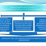 Dasco Efektif Jembatani Kepentingan Ekonomi Nasional Melalui Pertemuan Strategis