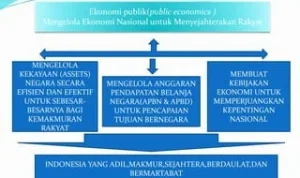 Dasco Efektif Jembatani Kepentingan Ekonomi Nasional Melalui Pertemuan Strategis