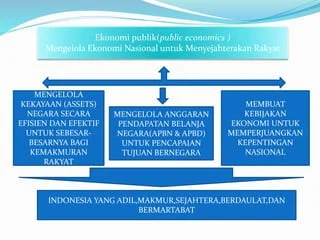 Dasco Efektif Jembatani Kepentingan Ekonomi Nasional Melalui Pertemuan Strategis