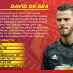 David de Gea dan Masa Depan Manchester United: Cerita Dibalik Pergantian Kiper