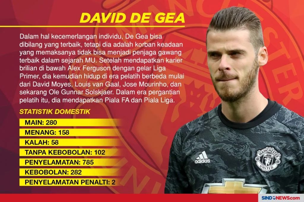 David de Gea dan Masa Depan Manchester United: Cerita Dibalik Pergantian Kiper