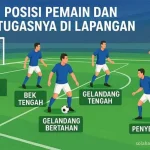 Derry City Mengalami Pertumbuhan Strategis dan Kemenangan di Lapangan Sepak Bola