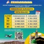 Duka Mendalam Mengiringi Kepulangan Jemaah Haji Kota Malang