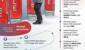 Ekonomi Indonesia: Antara Ketahanan dan Kerentanan di Tengah Ketidakpastian Global
