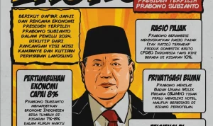 Ekonomi Indonesia: Prabowo Janji Transformasi Berdasarkan Nilai Pancasila