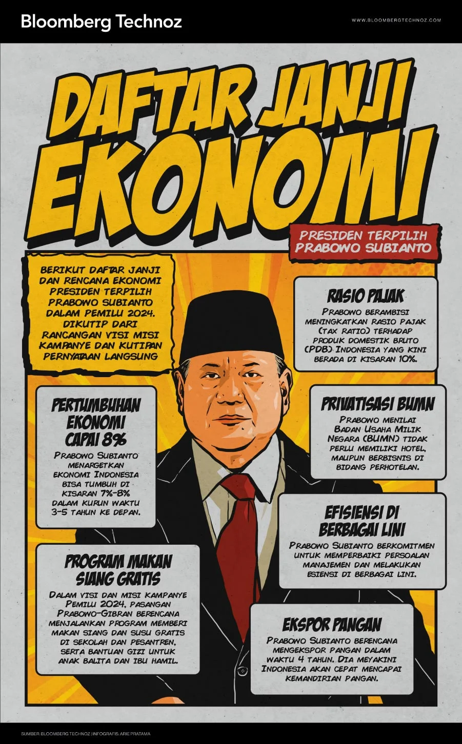 Ekonomi Indonesia: Prabowo Janji Transformasi Berdasarkan Nilai Pancasila