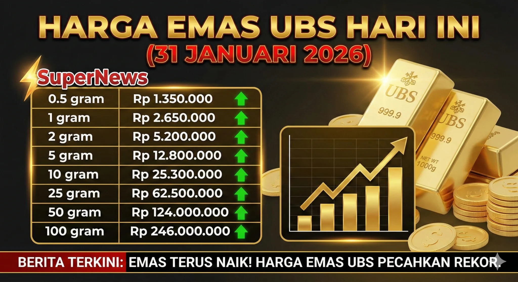 Emas, Investasi yang Menguntungkan: Tips dan Harga Terbaru 2026