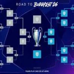 Final Liga Champions 2026: Persiapan dan Prediksi