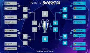 Final Liga Champions 2026: Persiapan dan Prediksi
