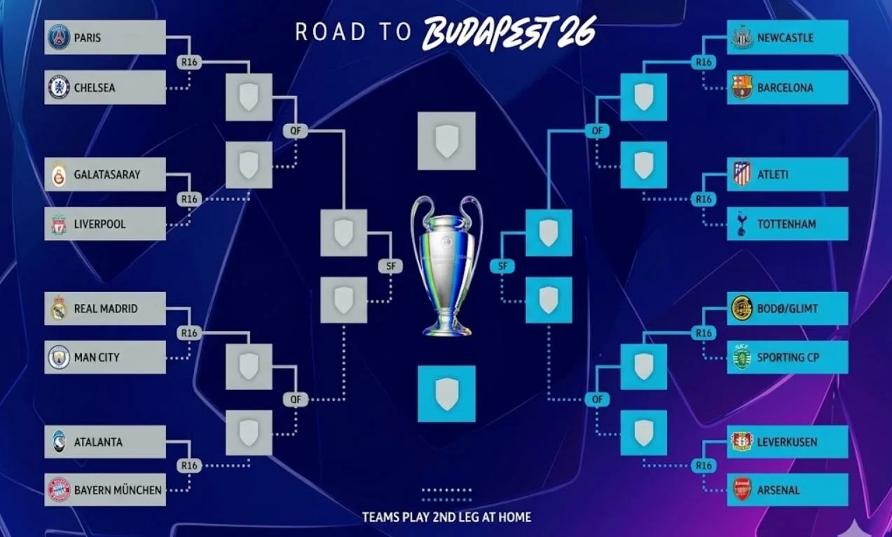 Final Liga Champions 2026: Persiapan dan Prediksi