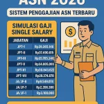 Gaji ASN Lhokseumawe dan Program Magang Nasional 2026: Dilema Pendapatan