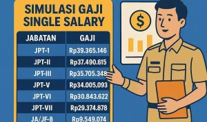 Gaji dan Pendapatan: Dilema ASN Lhokseumawe dan Program Magang Nasional 2026