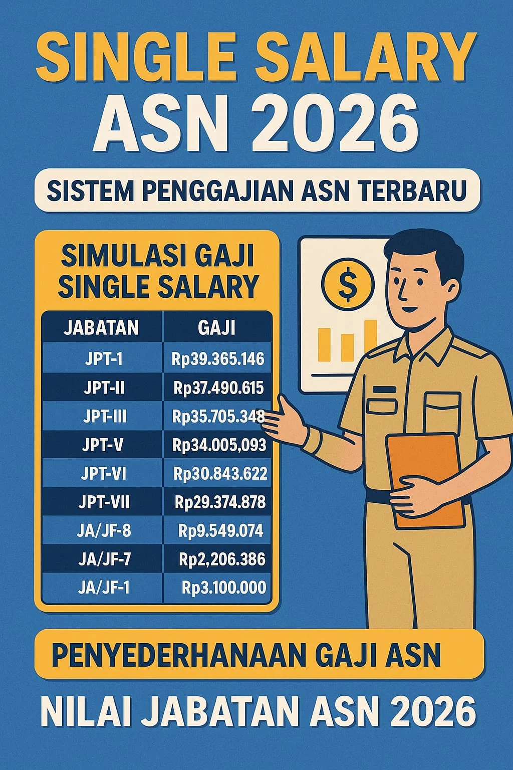 Gaji dan Pendapatan: Dilema ASN Lhokseumawe dan Program Magang Nasional 2026