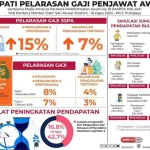 Gaji dan Perekonomian: Antara Kenaikan dan Persoalan