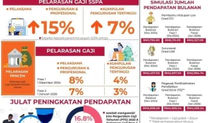 Gaji dan Perekonomian: Antara Kenaikan dan Persoalan