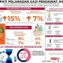 Gaji dan Perekonomian: Antara Kenaikan dan Persoalan