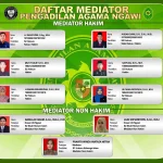 Hakim dan Kontroversi Nama: Dari Pengadilan hingga Balapan