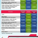 Harga BBM Pertamina Naik, Antrean Panjang di SPBU, Apa yang Terjadi?