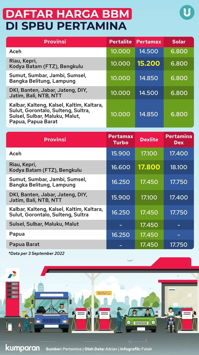 Harga BBM Pertamina Naik, Antrean Panjang di SPBU, Apa yang Terjadi?