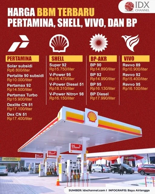 Harga BBM Terbaru Juni 2026: Pertamina, Shell, BP, dan Vivo