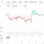 Harga Bitcoin Anjlok, Apa yang Terjadi di Dunia Kripto?