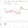Harga Bitcoin Anjlok, Apa yang Terjadi di Dunia Kripto?