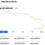 Harga Bitcoin Anjlok Lagi, Apakah Ini Awal dari Kejatuhan Lebih Dalam?