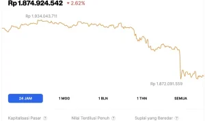 Harga Bitcoin Anjlok Lagi, Apakah Ini Awal dari Kejatuhan Lebih Dalam?