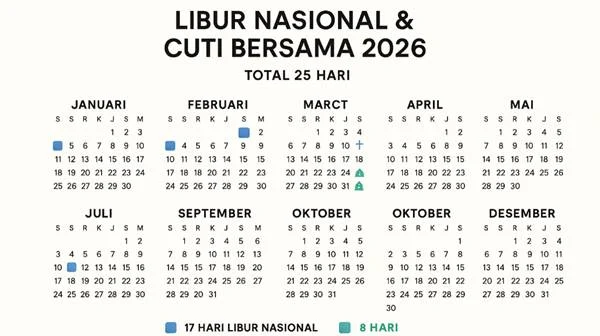 Hari Ini Tanggal Merah? Cek Jadwal Libur Nasional dan Cuti Bersama 2026