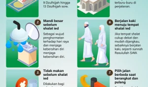 Hari Tasyrik Idul Adha: Perputaran Ekonomi dan Amalan Sunnah